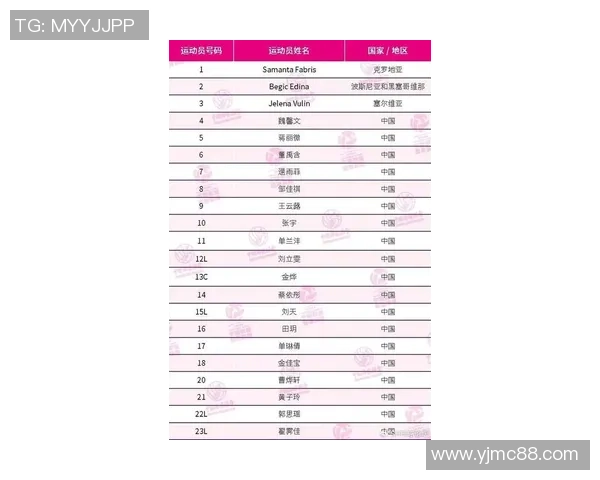 北京排球队在联合会杯积分榜上以70分稳居第一名展现强劲实力