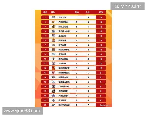 篮球比赛经验排行榜揭晓北京篮球队荣获第三名引发热议