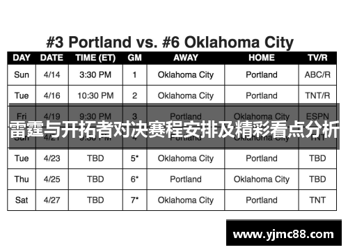 雷霆与开拓者对决赛程安排及精彩看点分析