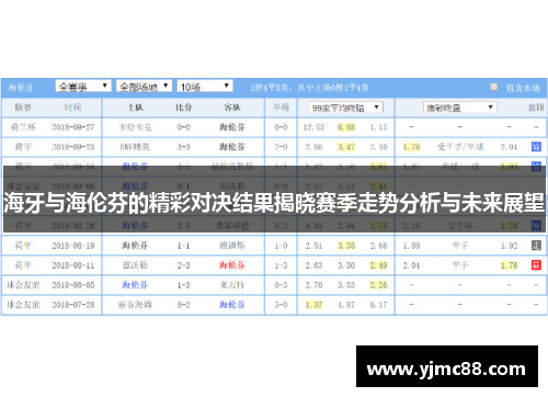 海牙与海伦芬的精彩对决结果揭晓赛季走势分析与未来展望